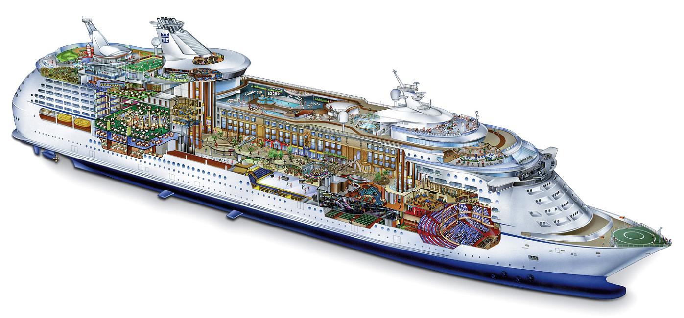 Estructura interna del Voyager of the Seas de Royal Caribbean International