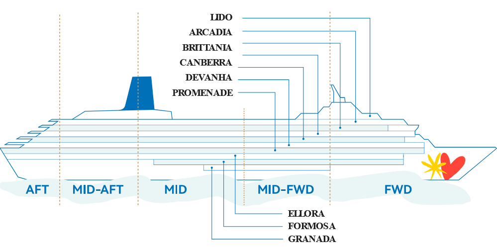 MS Buenavista Corazul Cruceros CRUCEROS PULLMANTUR CRUCEROS EN ESPA&Ntilde;OL CRUCEROS MEDITERRANEO CRUCEROS CARIBE CRUCEROS HISPANOAMERICA CRUCEROS SIN VISA CRUCEROS CORAZUL CRUISES CRUCEROS BUENAVISTA #Corazul #CorazulCruceros #MSBuenavista